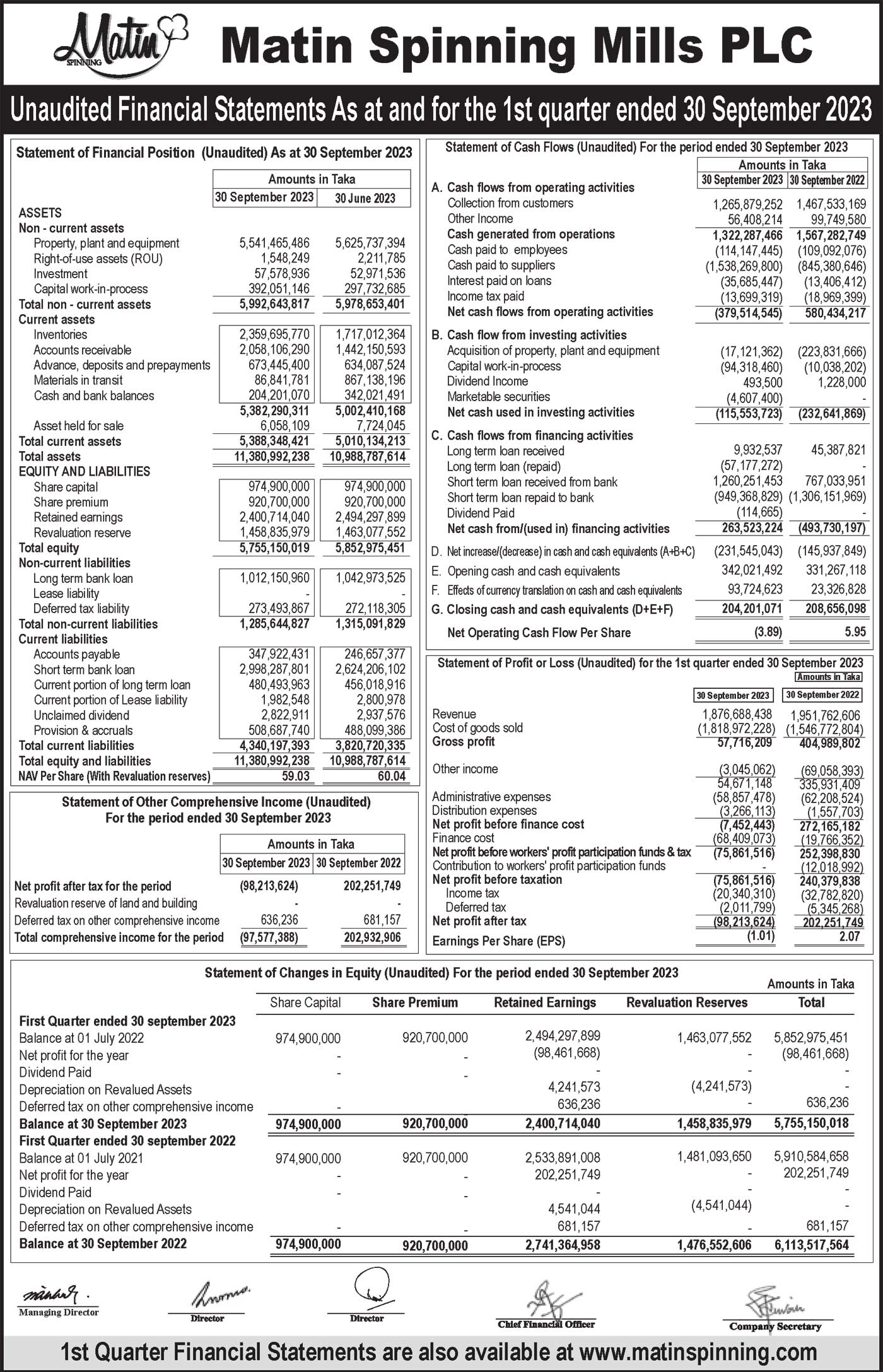 Unaudited Financial Statements As At And For The 1st Quarter Ended 30 ...