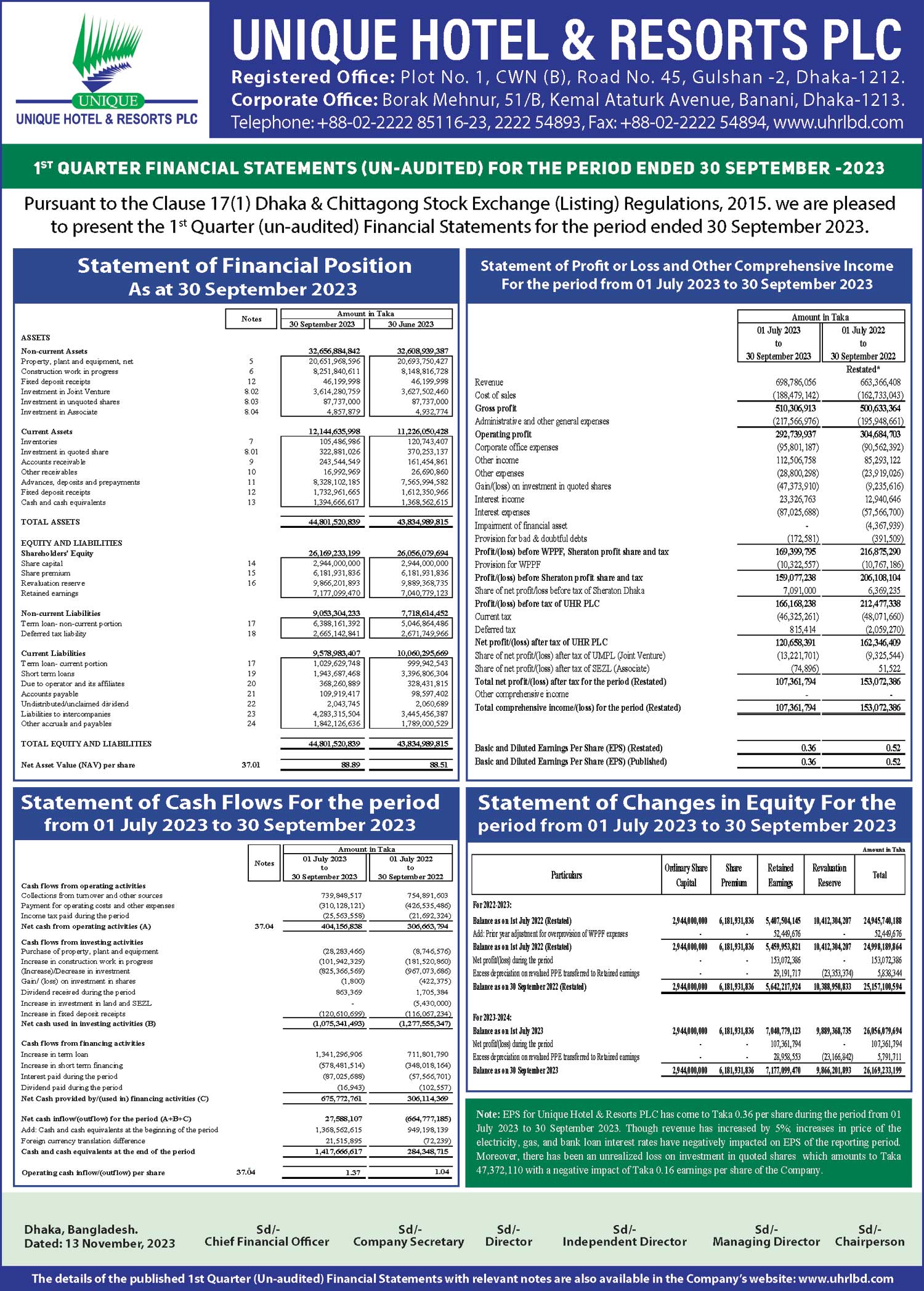 1st Quarter Financial Statements (un-audited) For The Period Ended 30 ...