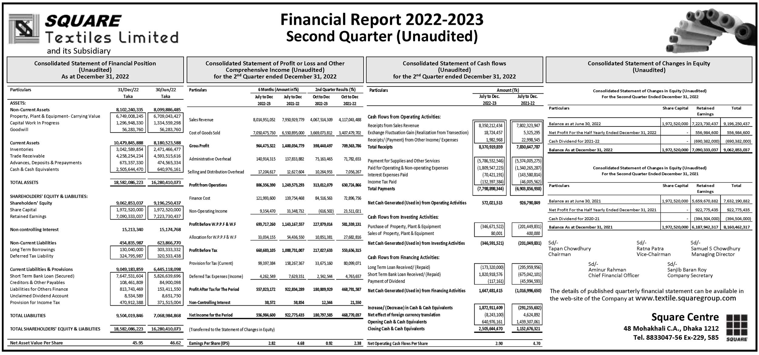 Financial Report 2022-2023 Second Quarter (unaudited) Of Square ...